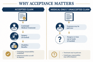 Why formal acceptance matters in a North Carolina workers’ compensation claim